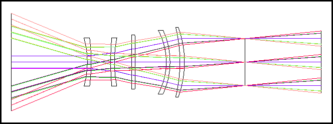 Optical Layout