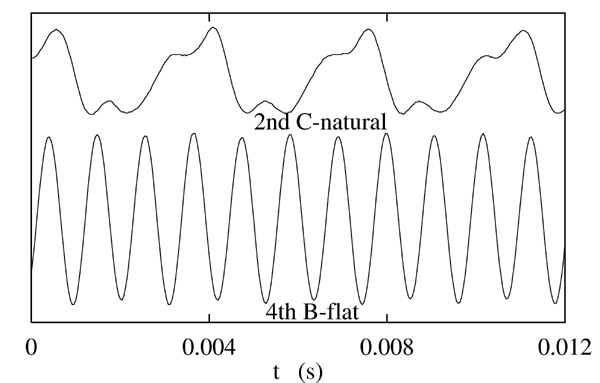 waves-bsn2